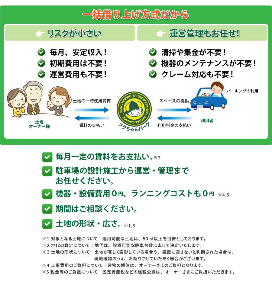 コンテナ物置経営